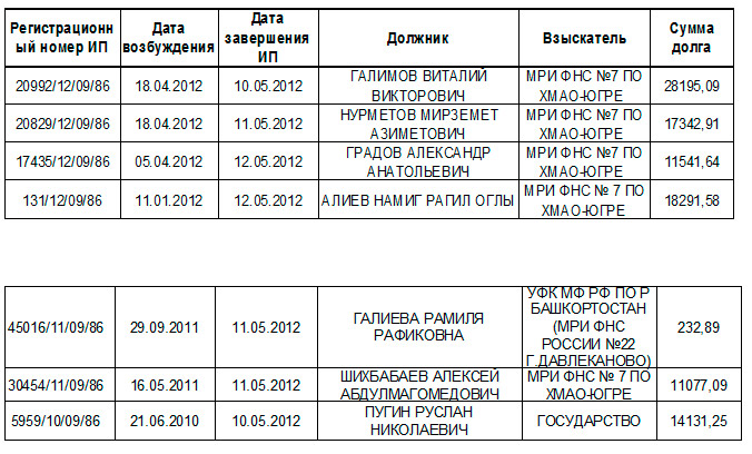 Парфюм Лидер Интернет Магазин Радужный Хмао Каталог