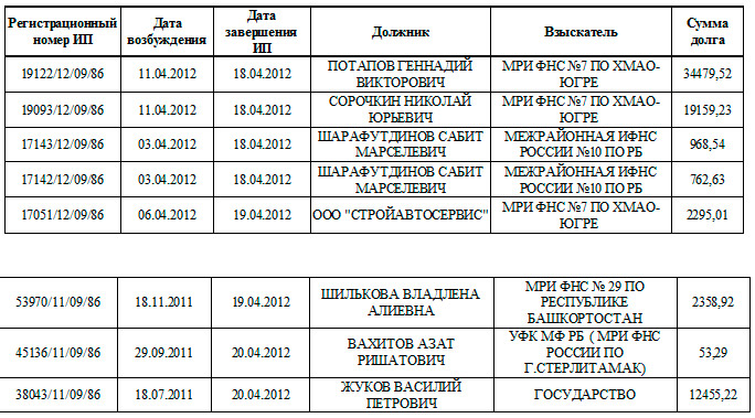 Парфюм Лидер Интернет Магазин Радужный Хмао Каталог