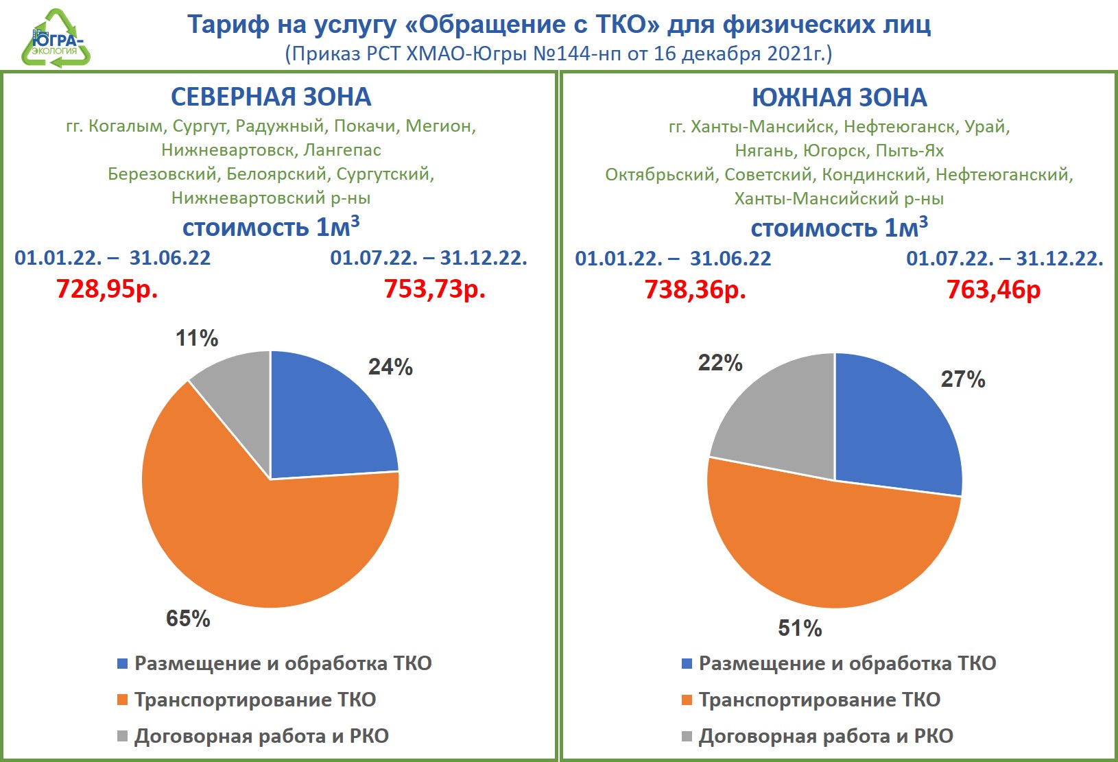 Переход на новую систему обращения с ТКО | Официальный сайт органов местного самоуправления